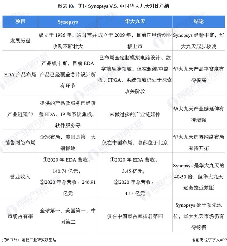 华大九天：全资子公司深圳九天拟以1000万美元收购芯達科技