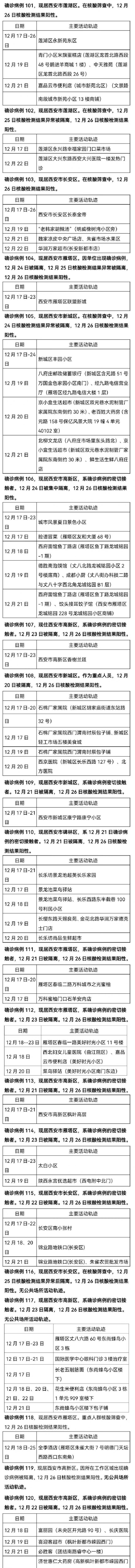 西安150例新增确诊轨迹公布 涉小学中学餐馆等