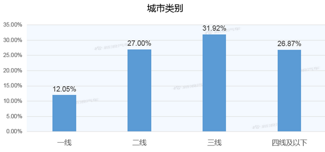 【新浪汽车大数据】上市半年后，新宝骏E300的市场竞争力如何？