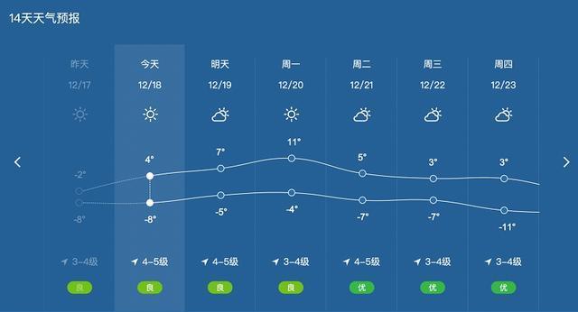 河北一地采取禁柴封灶推进清洁取暖 居民常被冻醒