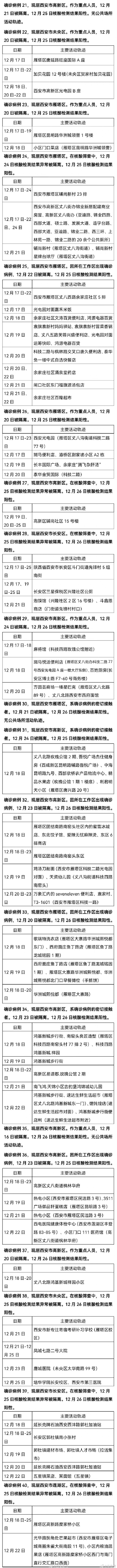 西安150例新增确诊轨迹公布 涉小学中学餐馆等