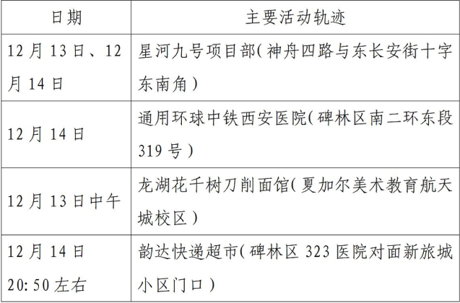 西安第二轮全员核检发现127例阳性 全市封闭式管理