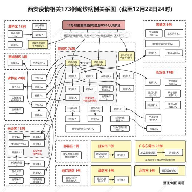 西安第二轮全员核检发现127例阳性 全市封闭式管理