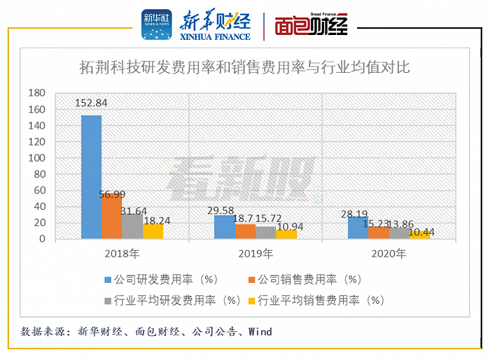 【私募调研记录】大朴资产调研拓荆科技、汇川技术