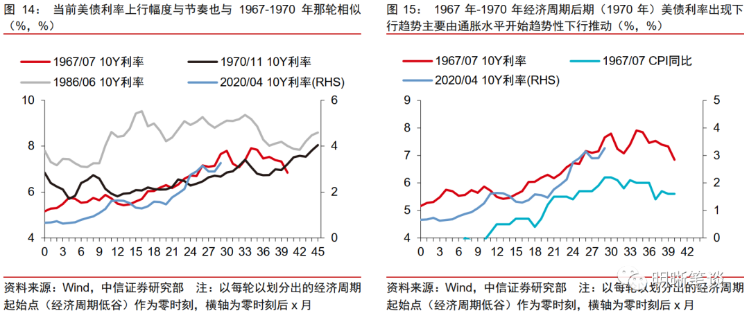 中信证券：我国通胀压力相对较低资本流出压力有限