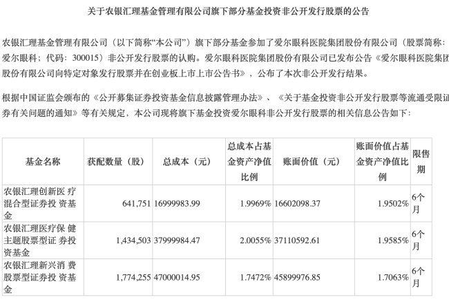 「机构调研记录」上投摩根基金调研盛路通信、汇川技术