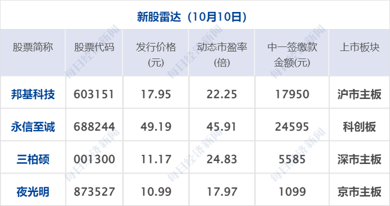 机构：9月芯片交货期缩短4天，为近年最大降幅