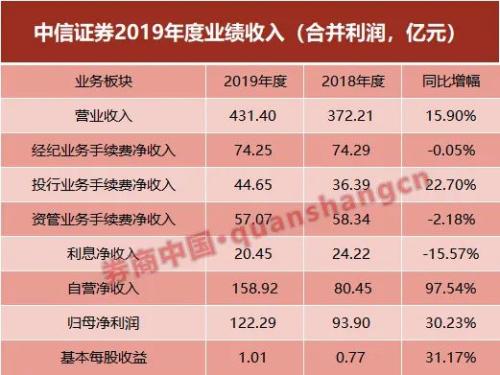 中信证券：出版业迎来转型机遇