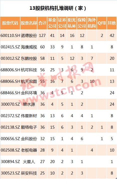 「机构调研记录」易方达基金调研圆通速递、鼎龙股份等4只个股（附名单）