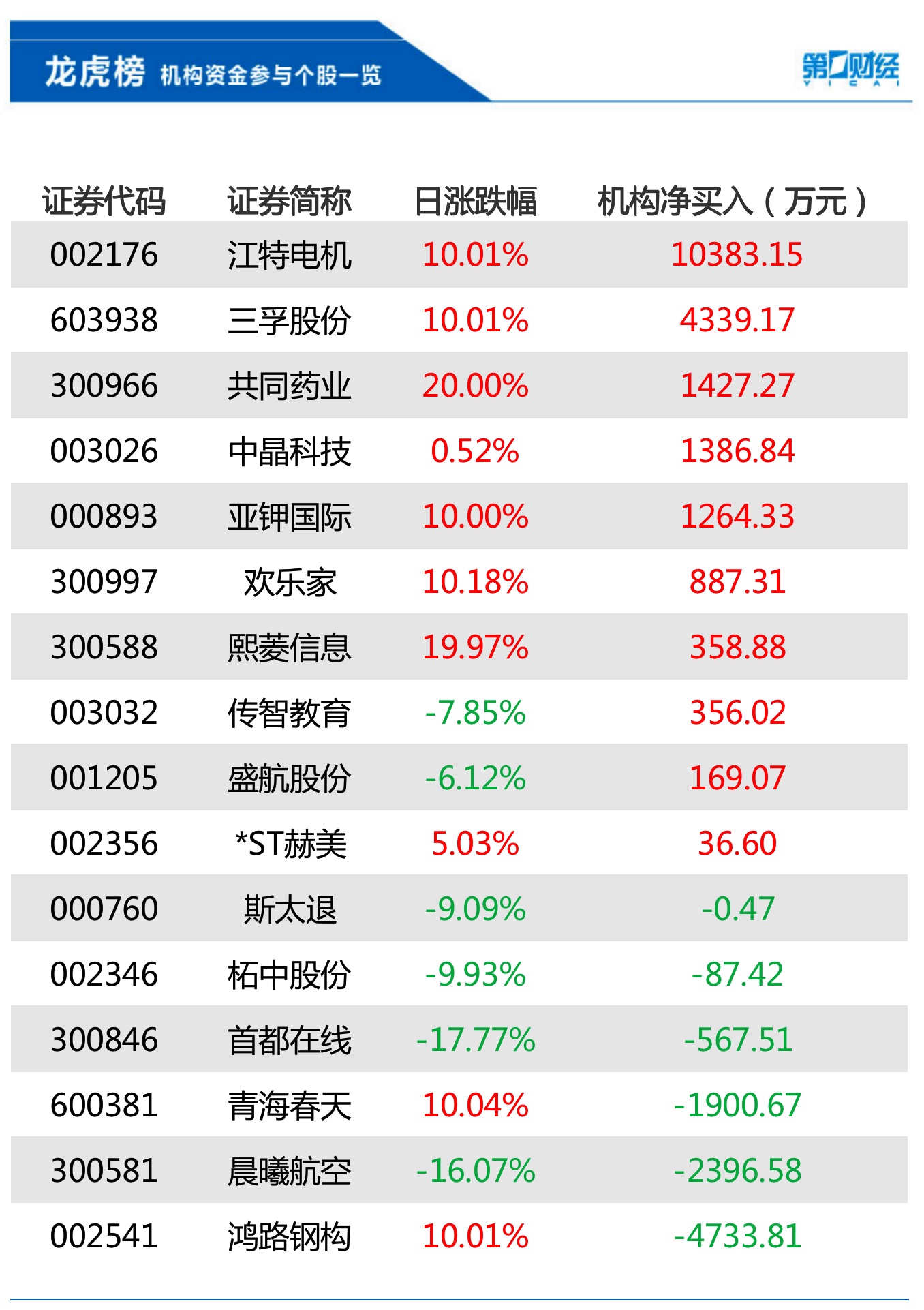 「机构调研记录」长盛基金调研江特电机、拓荆科技等3只个股（附名单）