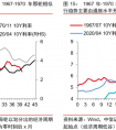 中信证券：我国通胀压力相对较低资本流出压力有限-