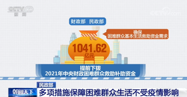 提前下拨2021年中央财政困难群众救助补助资金1041.62亿元