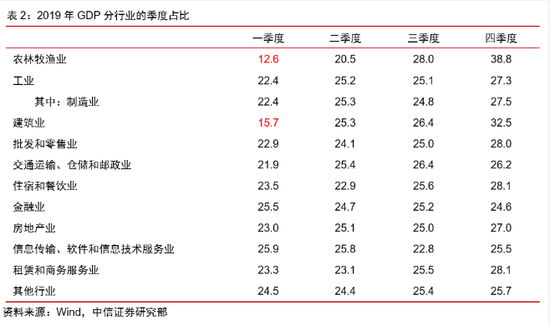 中信证券：换个角度看“局部疫情”和“就地过年”的经济影响