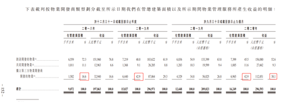 &quot;低规模、低利率、低增长&quot;平平无奇朗诗绿色生活如何讲资本故事？