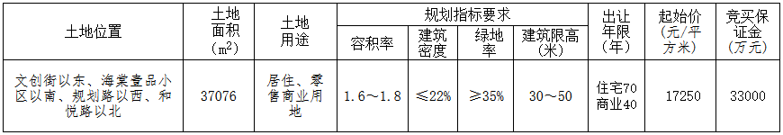 金华市22.05亿元出让2宗地块 华鸿嘉信、荣安地产各得一宗-中国网地产