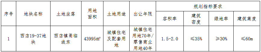 金华市22.05亿元出让2宗地块 华鸿嘉信、荣安地产各得一宗-中国网地产