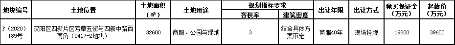 太平洋保险集团3.96亿元摘得武汉市汉阳区一宗商服用地-中国网地产