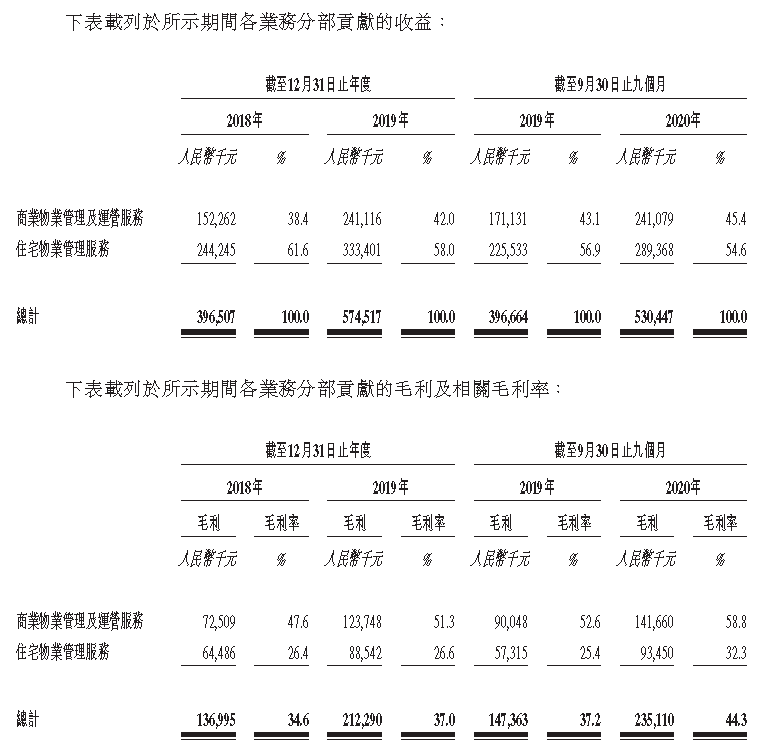 IPO视界|借力资本市场 中骏商管智慧服务聚焦双赛道-中国网地产