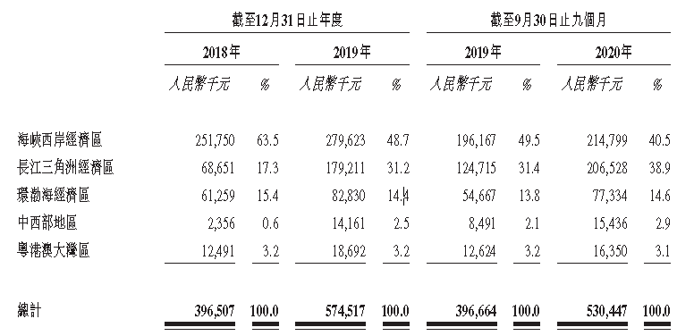 IPO视界|借力资本市场 中骏商管智慧服务聚焦双赛道-中国网地产