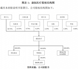 康拓医疗IPO：管理费用率高企，贸易风险攀升