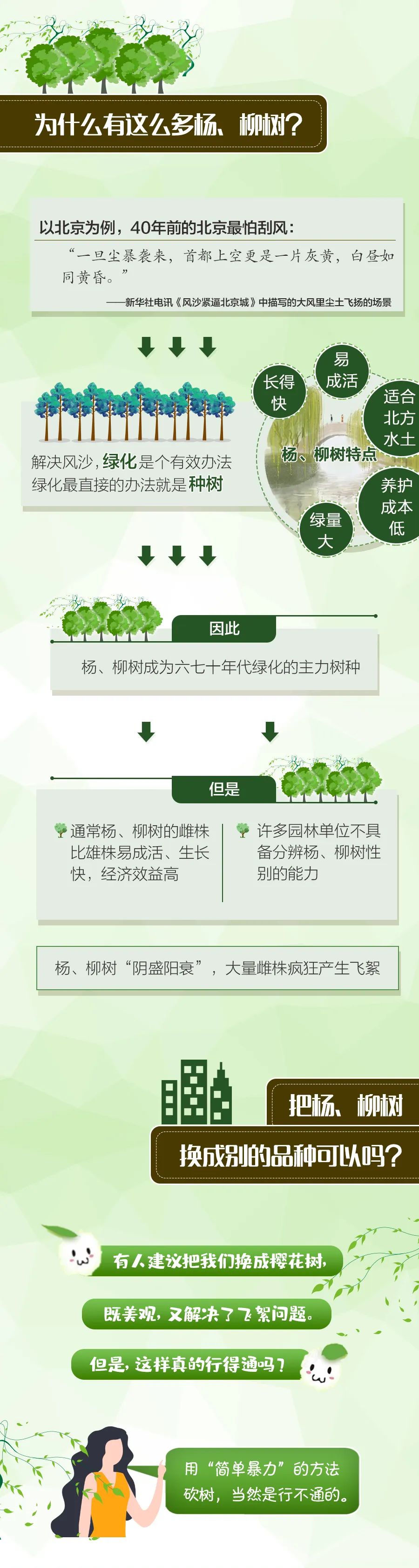 杨、柳絮：有人说我会传播新冠病毒？其实……