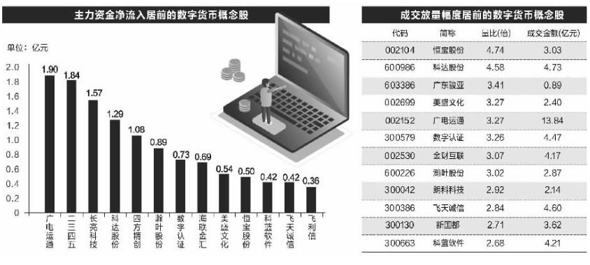 央行数字货币试点内测上市公司加速布局