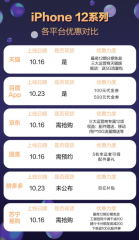 度小店将联合中国联通举办iPhone 12 直播卖货活动