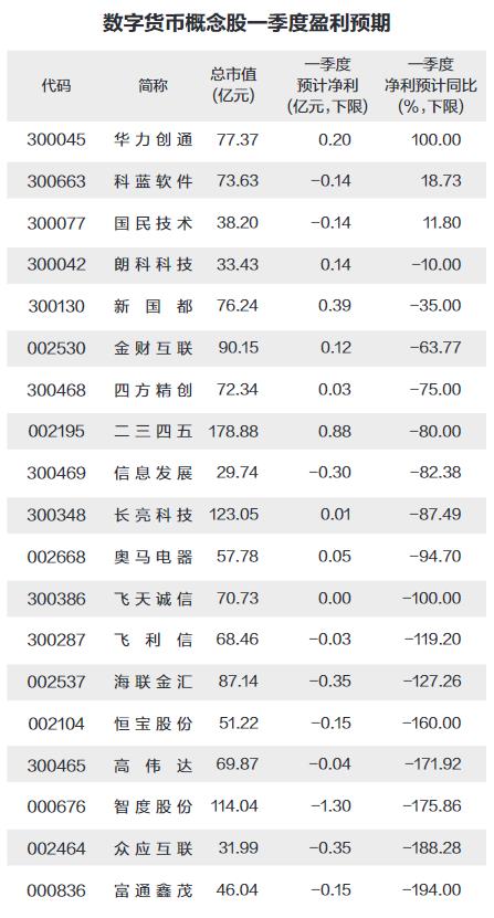 央行数字货币试点内测上市公司加速布局