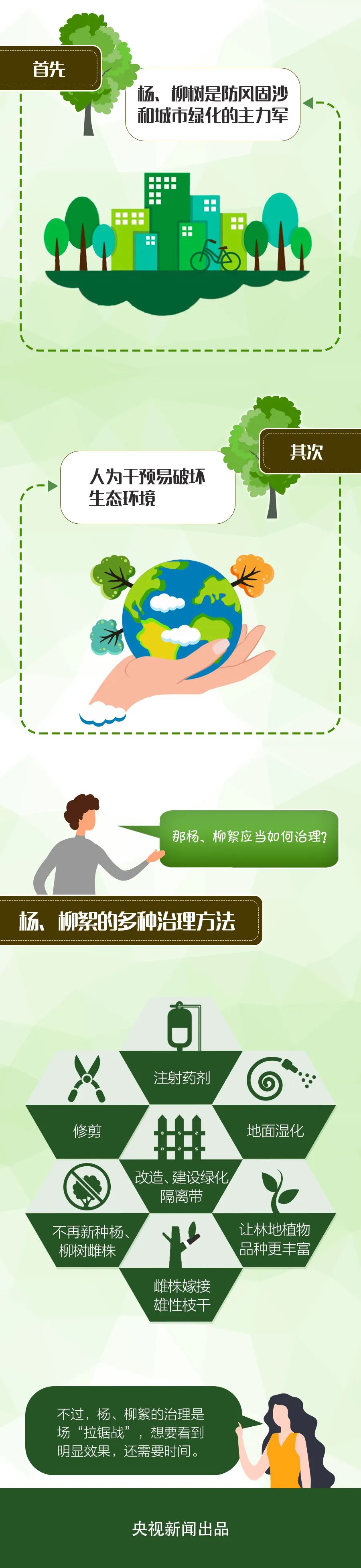 杨、柳絮：有人说我会传播新冠病毒？其实……