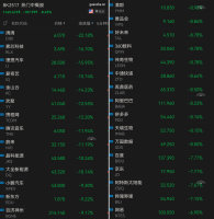 美国证监会出手，昨晚中概股遭“血洗”