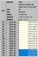 前三季度，中国GDP超过欧盟27国同期总和